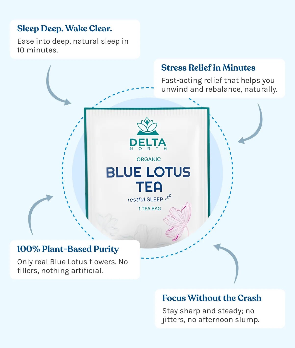Buy Blue Lotus Tea - USDA Organic & Lab Tested | Delta North Tea Buy Blue Lotus Tea - USDA Organic & Lab Tested | Delta North Tea
