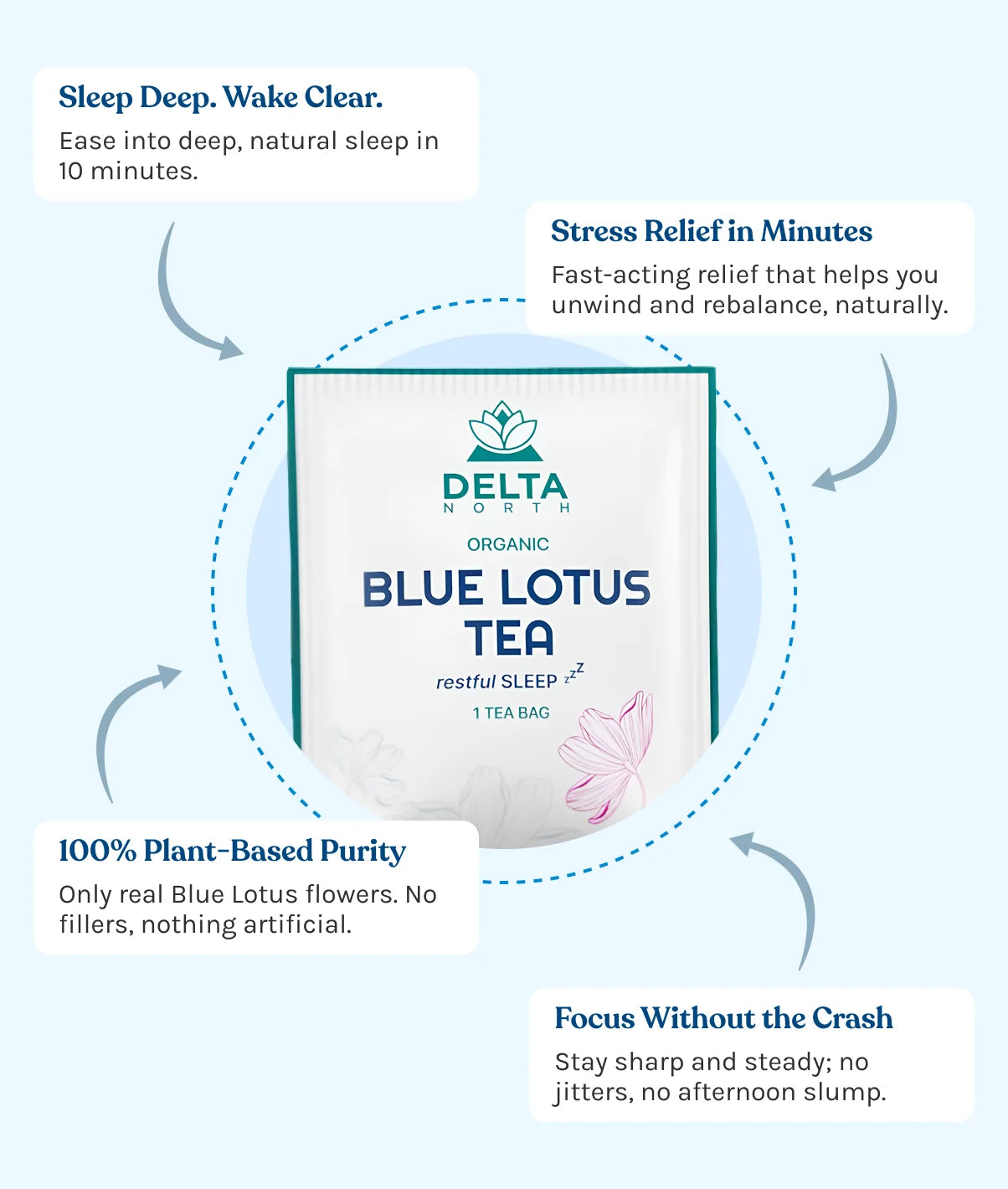 Blue Lotus Tea